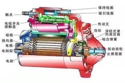 智能鎖核心揭秘 指紋鎖的工作原理與起動機的關系